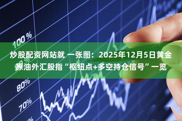 炒股配资网站就 一张图：2025年12月5日黄金原油外汇股指“枢纽点+多空持仓信号”一览